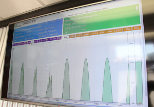 Graph showing the amount of energy collected in the last week with the solar panels at the Facilities and Maintenance building at the South West Independent School District. The spikes show the energy collected in the days that were cloudy or rainny and the smooth lines shows the collection on sunny days. Photo by Monica Lamadrid